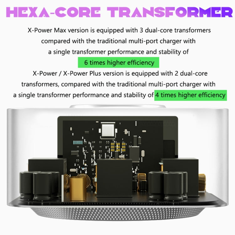 Mechanic X-Power Series Multiport Digital Display USB Charger Station with Wireless Charging, Total Power:300W(EU Plug)