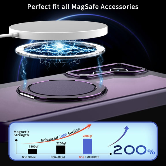 For Samsung Galaxy S24+ 5G 360-degree Rotating MagSafe Magnetic Holder Phone Case(Purple)