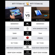OUKITEL RT7 TITAN 4G Network IP68/IP69K Rugged Tablet, 8GB+256GB, 10.1 inch Android 13 MediaTek MT8788 Octa Core Support Dual SIM, EU Plug(Black)