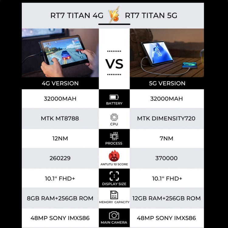 OUKITEL RT7 TITAN 4G Network IP68/IP69K Rugged Tablet, 8GB+256GB, 10.1 inch Android 13 MediaTek MT8788 Octa Core Support Dual SIM, EU Plug(Black)