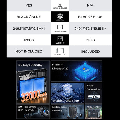 OUKITEL RT7 TITAN 4G Network IP68/IP69K Rugged Tablet, 8GB+256GB, 10.1 inch Android 13 MediaTek MT8788 Octa Core Support Dual SIM, EU Plug(Black) - free shipping - PMC Jewellery - Order now!