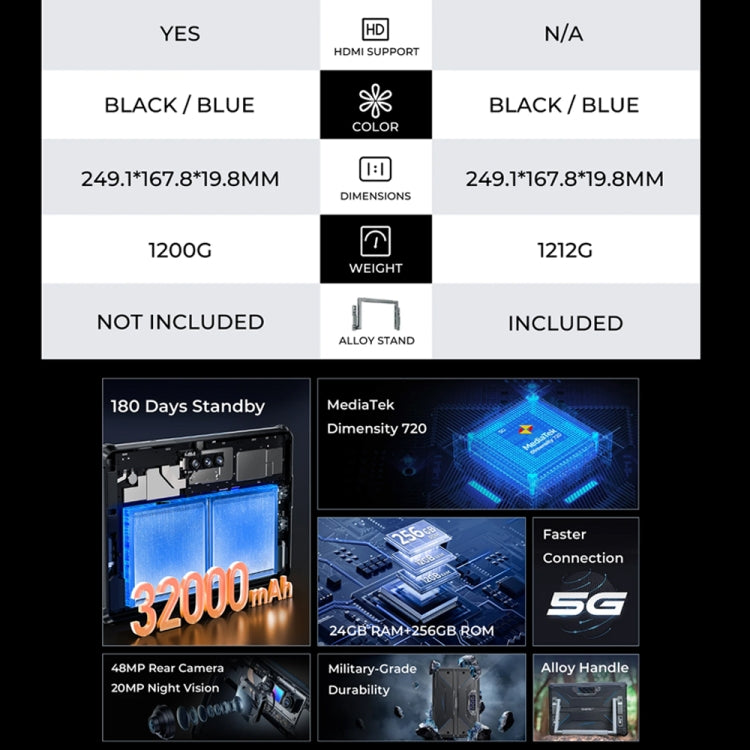 OUKITEL RT7 TITAN 4G Network IP68/IP69K Rugged Tablet, 8GB+256GB, 10.1 inch Android 13 MediaTek MT8788 Octa Core Support Dual SIM, EU Plug(Black)
