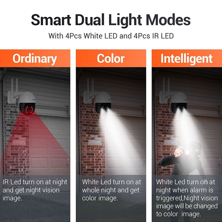 ESCAM QF518 5MP Smart WiFi IP Camera, Support AI Humanoid Detection / Auto Tracking / Dual Light Night Vision / Cloud Storage / Two Way Audio / TF Card, Plug:AU Plug(White)