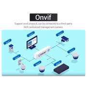 ESCAM QF518 5MP Smart WiFi IP Camera, Support AI Humanoid Detection / Auto Tracking / Dual Light Night Vision / Cloud Storage / Two Way Audio / TF Card, Plug:AU Plug(White)