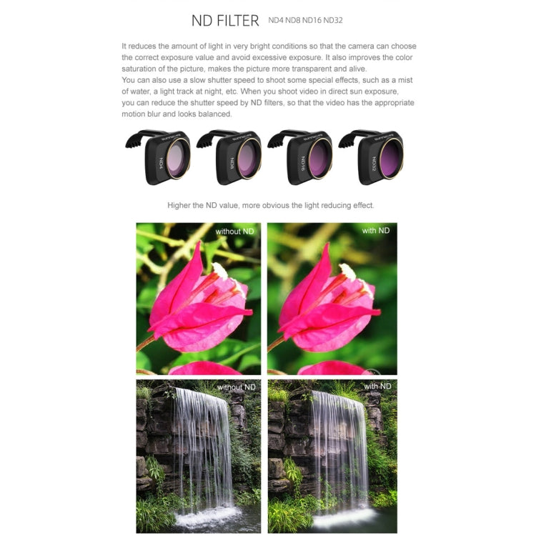 Sunnylife MM-FI9251 For DJI Mavic Mini / Mini 2 Drone ND32 Lens Filter - free shipping - PMC TechLife - Order now!