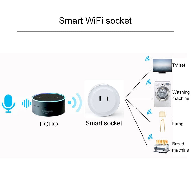 10A Round Shape WiFi Mini Plug APP Remote Control Timer Smart Socket, Support Alexa & Google Home, AC 100-240V, JP / US Plug - Smart Socket by PMC TechLife | Online Shopping South Africa | PMC TechLife