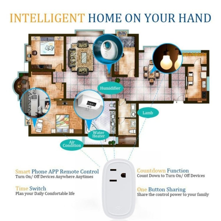 JH-G09U 15A 2.4GHz WiFi Control Hubless Smart Home Power Socket Works with Alexa  & Google Home, AC 100-240V, US Plug (White)