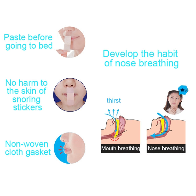 5 Packages Sleep Night Snoring Prevention Dream Talk/ Snoring/ Nose and Lip Sticker 36 Pieces