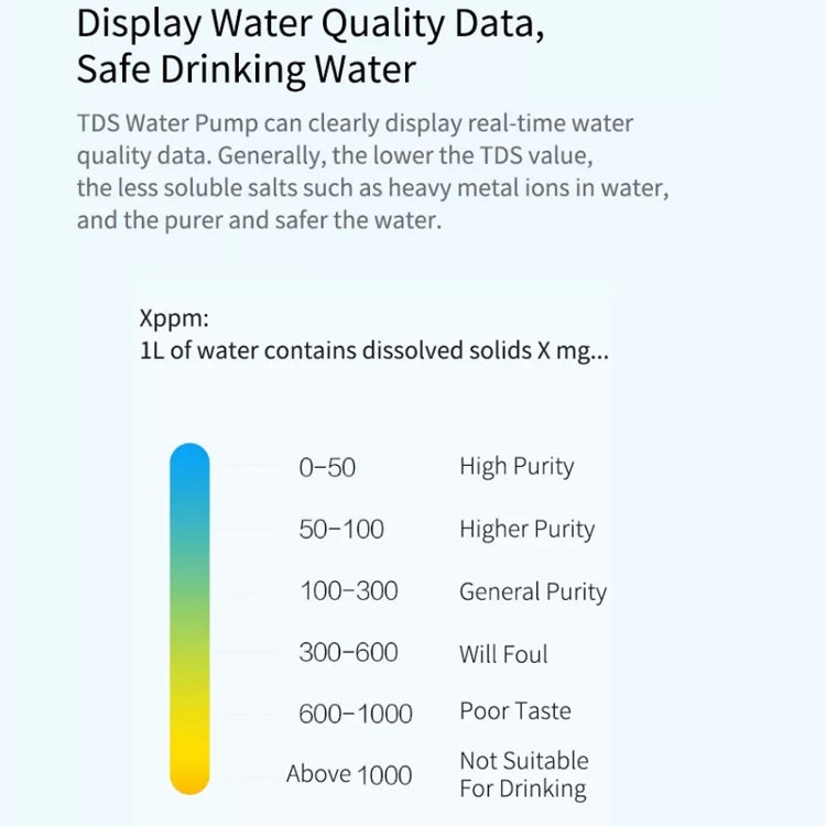 Original Xiaomi Youpin XiaoLang TDS Automatic Mini Touch Switch Water Pump Wireless Rechargeable Electric Dispenser(White) - free shipping - PMC TechLife - Order now!