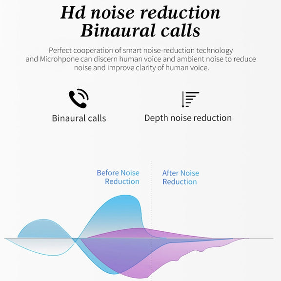 Q1 TWS Bluetooth 5.0 Binaural Stereo Wireless Sports Bluetooth Earphone(White)