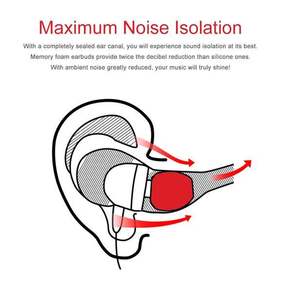 TRN Earphone Silicone Memory Foam Earplug(Red)