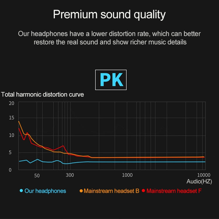 D12 1.2m Wired In Ear 3.5mm Interface Stereo Wire-Controlled HIFI Earphones Dual-motion Loop Running Game Music Headset With Packaging(White) - In Ear Wired Earphone by PMC TechLife | Online Shopping South Africa | PMC TechLife