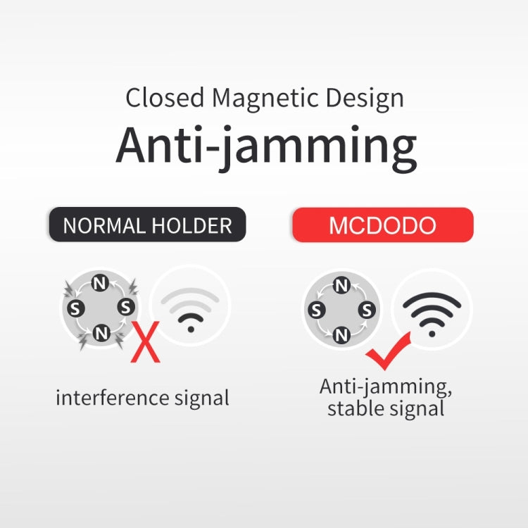 Mcdodo CM-2571 Yao Series Car Air Outlet Vent Mount Phone Holder Stand, For iPhone, Samsung, Huawei, Lenovo, Xiaomi, Sony, HTC(Red) - Universal Car Holders by Mcdodo | Online Shopping South Africa | PMC Jewellery | Buy Now Pay Later Mobicred