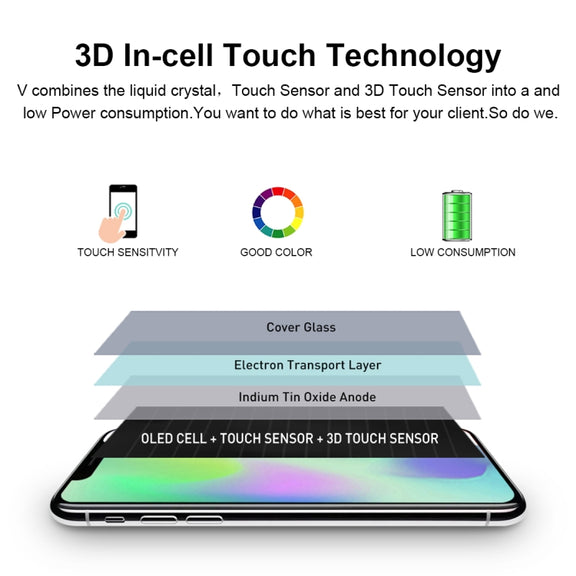 GX Soft OLED LCD Screen for iPhone XS with Digitizer Full Assembly