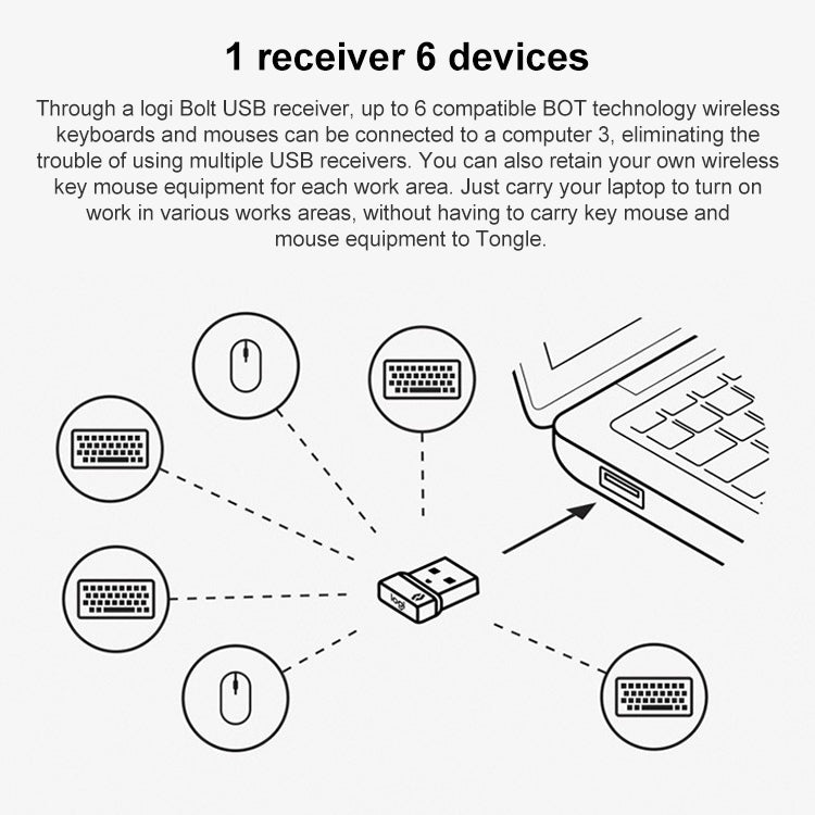 Logitech Bolt USB Wireless Receiver Wireless Mouse Keyboard Receiver