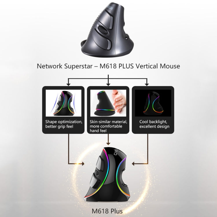 DELUX M618 Plus RGB Wired Optical Mouse Ergonomic Vertical Mouse 4000DPI - free shipping - PMC Jewellery - Order now!