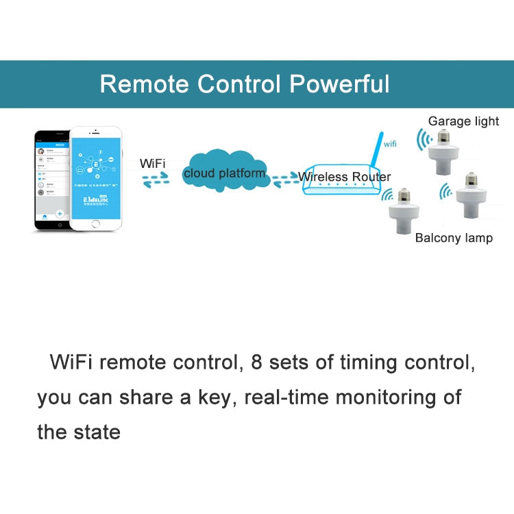 Sonoff Slampher RF eWelink Phone APP WiFi 2.4GHz E27 Smart Light Lamp Bulb Holder with Alexa Echo Voice Control & Google Home for Smart Home, AC 90-250V - Lamp Holders & Bases by Sonoff | Online Shopping South Africa | PMC TechLife