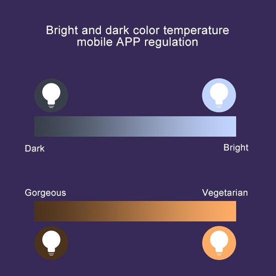 E27 10W Color Changing WiFi Smart LED Light Bulb, 14 LEDs 3000K+RGB 1050 LM Works with Alexa & Google Home, AC 230V