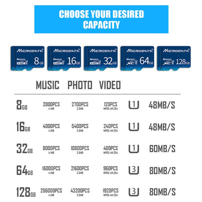 MICRODATA 64GB U3 Blue TF(Micro SD) Memory Card - free shipping - PMC Jewellery - Order now!
