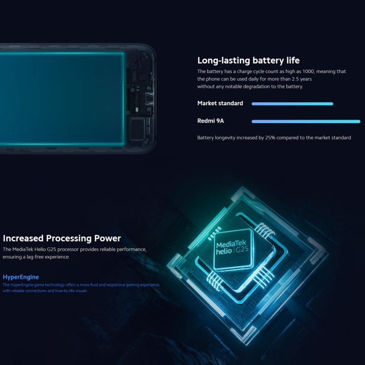 Xiaomi Redmi 9A, 4GB+64GB, 5000mAh Battery, Face Identification, 6.53 inch MIUI 12 MTK Helio G25 Octa Core up to 2.0GHz, Network: 4G, Dual SIM, Support Google Play(Blue)