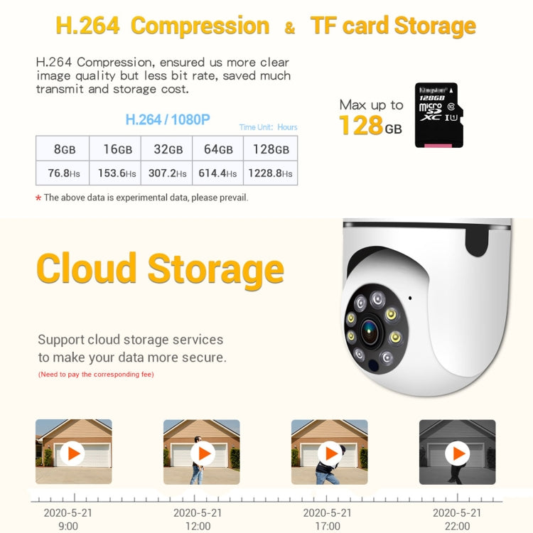 ESCAM PT208 1080P HD Light Bulb WiFi Camera, Support Motion Detection, Two-way Audio, Night Vision, TF Card - free shipping - PMC TechLife - Order now!