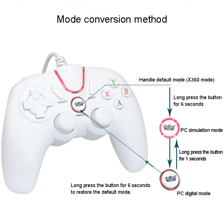 Wired Game Controller Gamepad Handle for PS3 / Compute(Black)