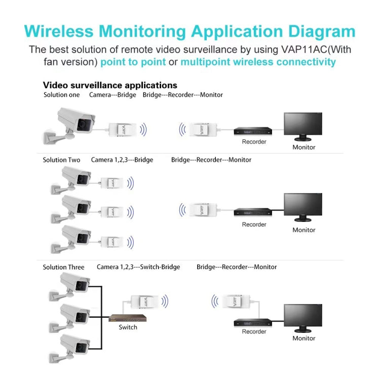 VONETS VAP11AC 5G / 2.4G Mini Wireless Bridge with Fan Version 300Mbps + 900Mbps WiFi Repeater, Support Video Surveillance & Control(White) - free shipping - PMC Jewellery - Order now!