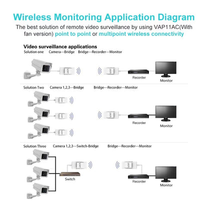 VONETS VAP11AC 5G / 2.4G Mini Wireless Bridge with Fan Version 300Mbps + 900Mbps WiFi Repeater, Support Video Surveillance & Control(White) - free shipping - PMC Jewellery - Order now!
