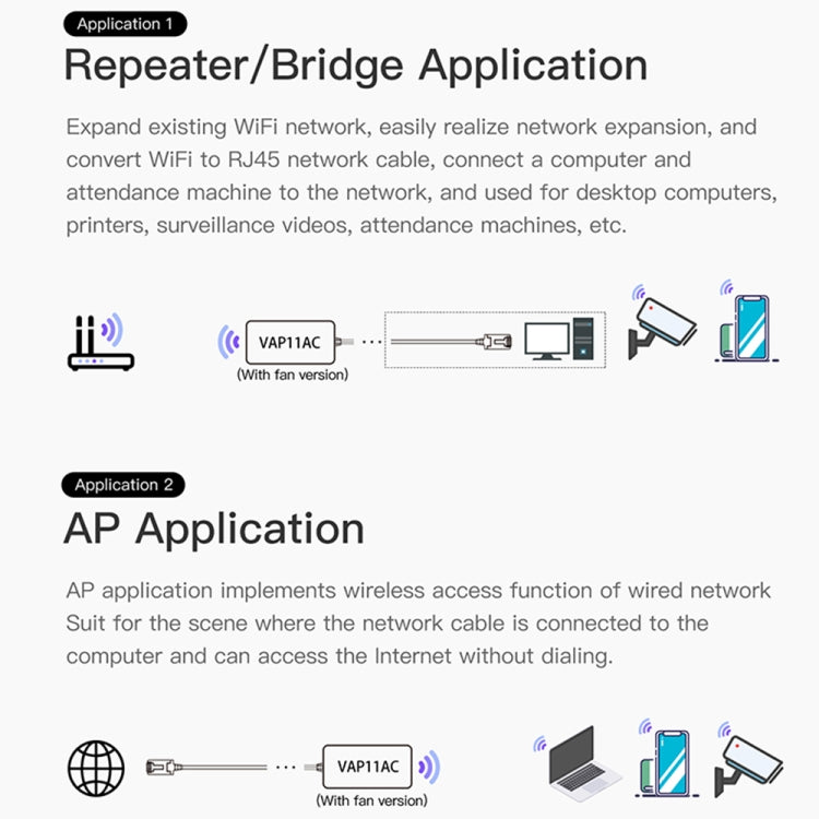 VONETS VAP11AC 5G / 2.4G Mini Wireless Bridge with Fan Version 300Mbps + 900Mbps WiFi Repeater, Support Video Surveillance & Control(White) - free shipping - PMC Jewellery - Order now!