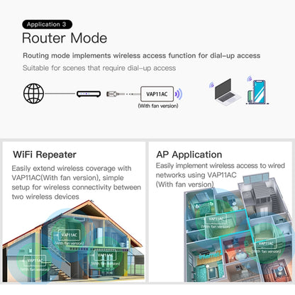 VONETS VAP11AC 5G / 2.4G Mini Wireless Bridge with Fan Version 300Mbps + 900Mbps WiFi Repeater, Support Video Surveillance & Control(White) - free shipping - PMC Jewellery - Order now!