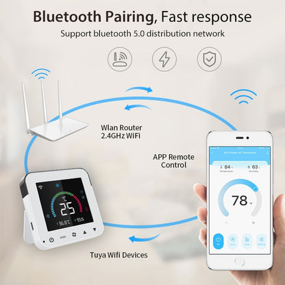 NEO NAS-RT01W WiFi Smart Color Screen Infrared Air Conditioner Controller Thermostat(White) - free shipping - PMC Jewellery - Order now!