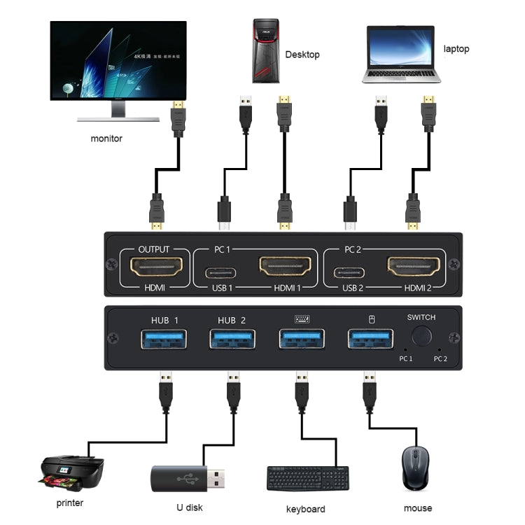 AM-KVM201CL 2x1 4Kx2K HDMI / USB / KVM Switch - Switch by PMC TechLife | Online Shopping South Africa | PMC TechLife | Buy Now Pay Later Mobicred