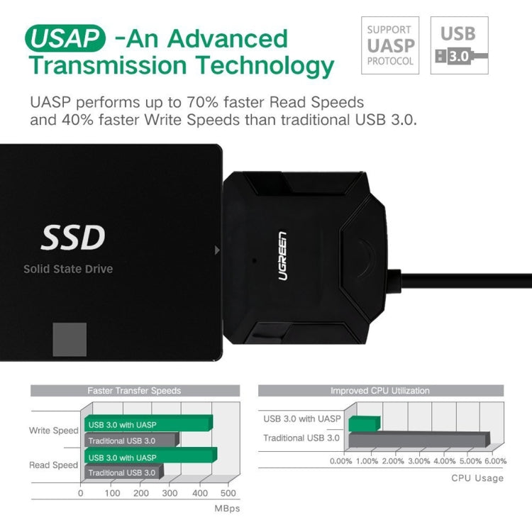 UGREEN USB 3.0 to SATA Adapter Cable Converter for 2.5 / 3.5 inch Hard Drive Disk HDD and SSD, Support UASP SATA 3.0(Black) - USB to IDE / SATA by UGREEN | Online Shopping South Africa | PMC TechLife