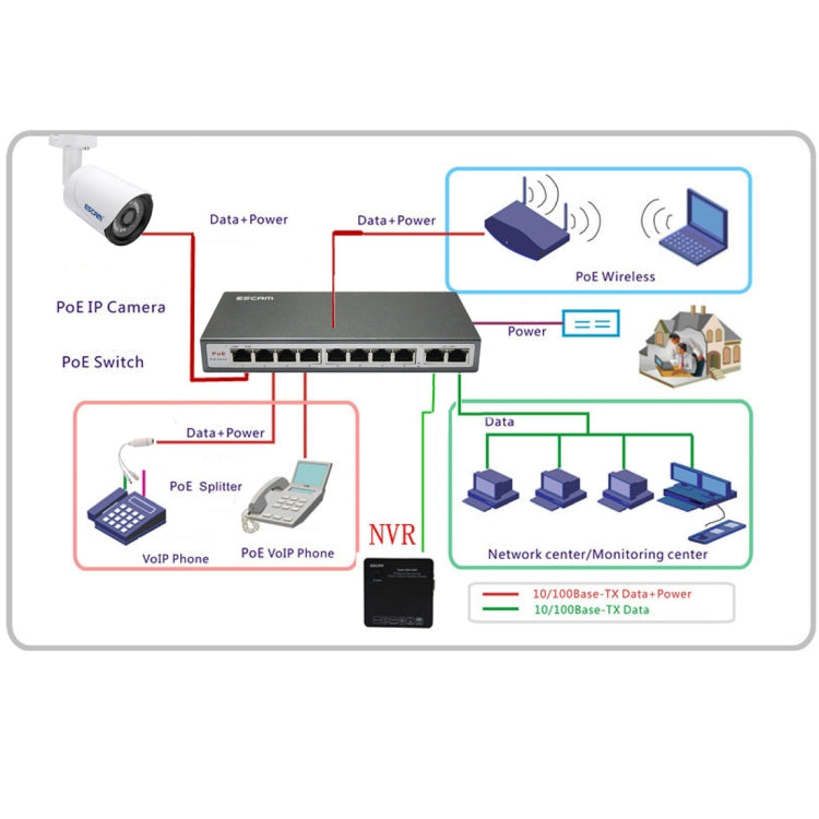 ESCAM POE S2 Data Exchange Cable POE Splitter Connect to POE switch for IP Cameras, Transmission Distance: 30m(White) - free shipping - PMC Jewellery - Order now!