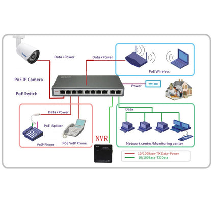 ESCAM POE S2 Data Exchange Cable POE Splitter Connect to POE switch for IP Cameras, Transmission Distance: 30m(White) - free shipping - PMC Jewellery - Order now!