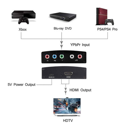 NK-P60 YPBPR to HDMI Converter - Converter by PMC Jewellery | Online Shopping South Africa | PMC Jewellery | Buy Now Pay Later Mobicred