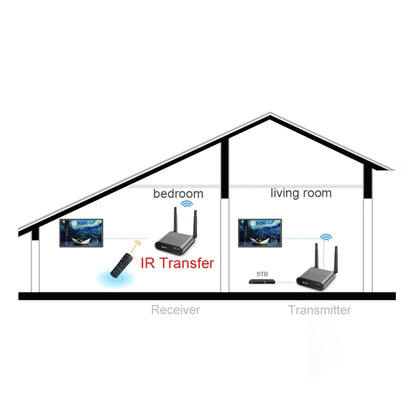Measy AV550 5.8GHz Wireless Audio / Video Transmitter Receiver with Infrared Return, UK Plug - free shipping - PMC Jewellery - Order now!
