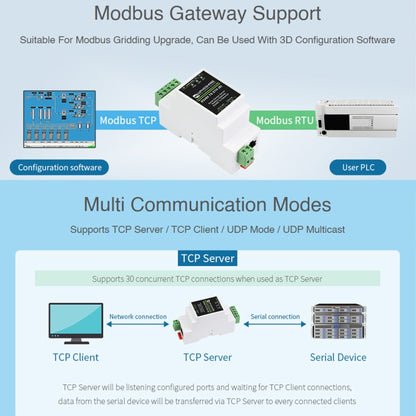 Waveshare RS485 to RJ45 Module TCP/IP to Serial Converters - free shipping - PMC Jewellery - Order now!