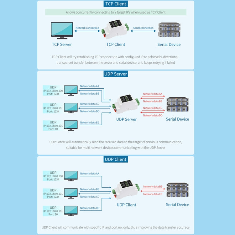 Waveshare RS485 to RJ45 Module TCP/IP to Serial Converters