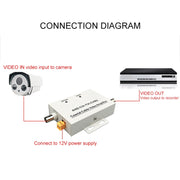 Coaxial Cable Video Amplifier