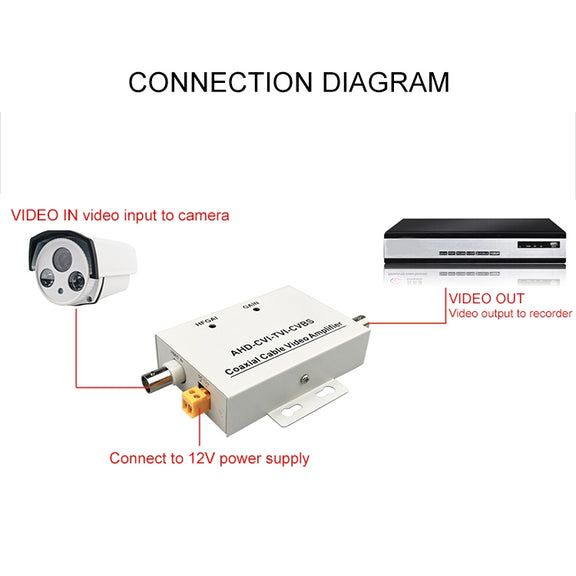 Coaxial Cable Video Amplifier