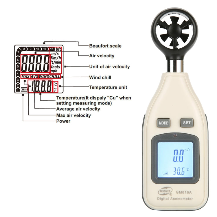 BENETECH Digital Electronic Anemometer (GM816A)(White) - Tachometers & Anemometer by BENETECH | Online Shopping South Africa | PMC Jewellery | Buy Now Pay Later Mobicred