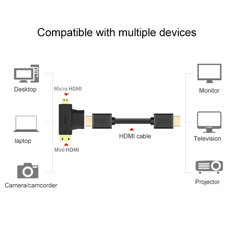 3 in 1 HDMI Female to Mini HDMI Male + Micro HDMI Male Adapter(Black) - Adapter by PMC TechLife | Online Shopping South Africa | PMC TechLife | Buy Now Pay Later Mobicred