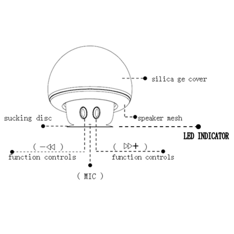 Mushroom Shape Bluetooth Speaker with Suction Holder(Pink) - Desktop Speaker by PMC TechLife | Online Shopping South Africa | PMC TechLife