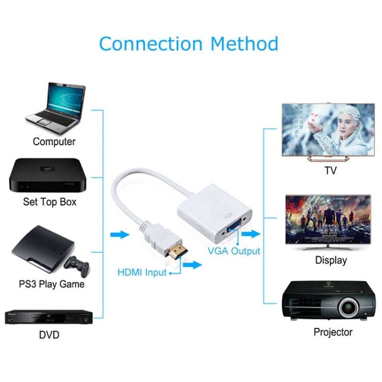 24cm Full HD 1080P HDMI to VGA + Audio Output Cable for Computer / DVD / Digital Set-top Box / Laptop / Mobile Phone / Media Player(Black) - Cable by PMC TechLife | Online Shopping South Africa | PMC TechLife
