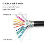 3 in 1 Full HD 1080P HDMI Cable Adaptor Kit (1.5m HDMI Cable + HDMI to Mini HDMI Adaptor + HDMI to Micro HDMI Adaptor)