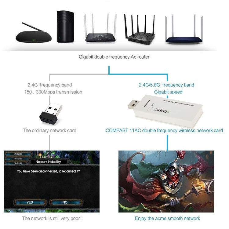 EDUP AC-1601 802.11AC 1200M Dual Band USB 3.0 Wifi Wireless Adapter - free shipping - PMC TechLife - Order now!