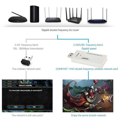 EDUP AC-1601 802.11AC 1200M Dual Band USB 3.0 Wifi Wireless Adapter - free shipping - PMC Jewellery - Order now!