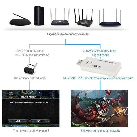 EDUP AC-1601 802.11AC 1200M Dual Band USB 3.0 Wifi Wireless Adapter