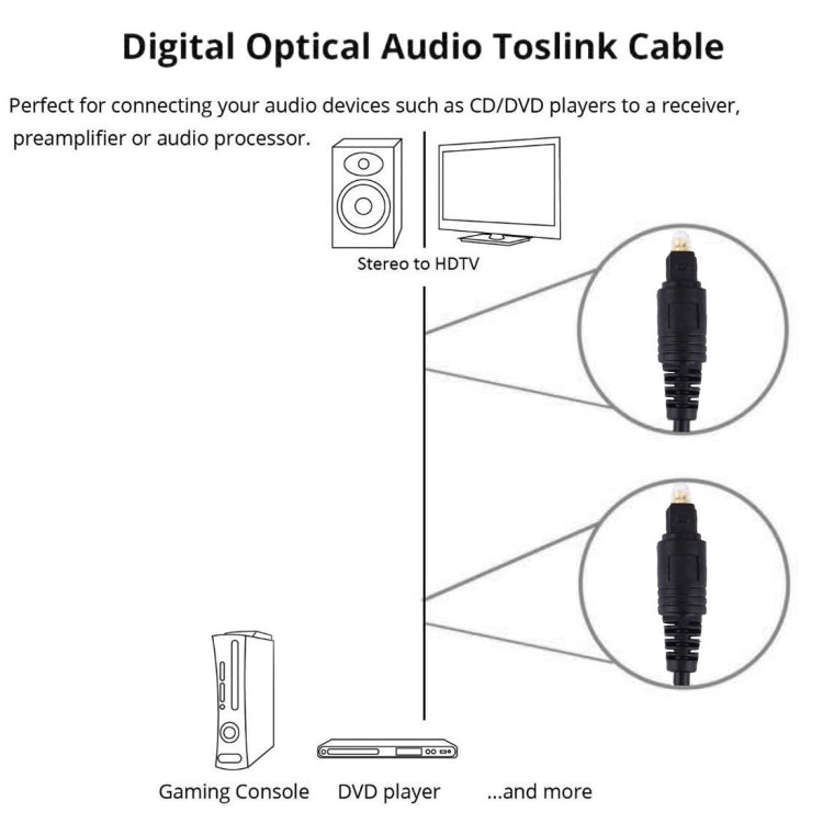 Digital Audio Optical Fiber Toslink Cable, Cable Length: 2m, OD: 4.0mm (Gold Plated) - free shipping - PMC TechLife - Order now!